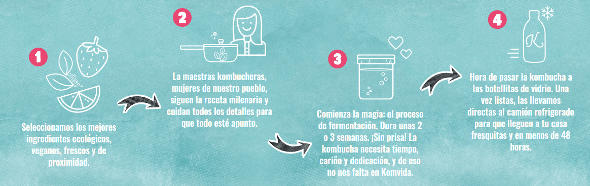 2 bebidas deliciosas para refrescarte este verano 3